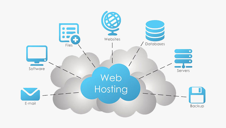 web hosting