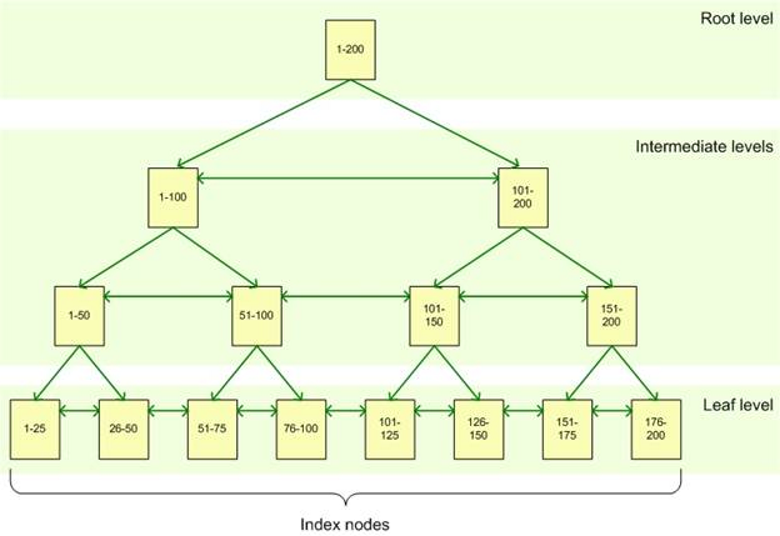 sql