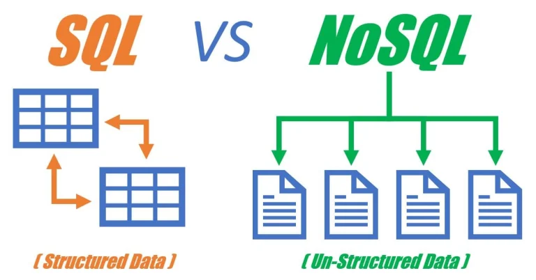 Doğru Veri Tabanı Seçimi SQL mi NoSQL mi?